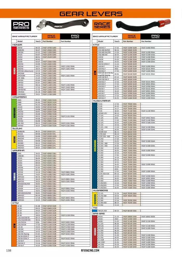 RFX 2025 du 10 février au 31 décembre 2025 - Catalogue page 138