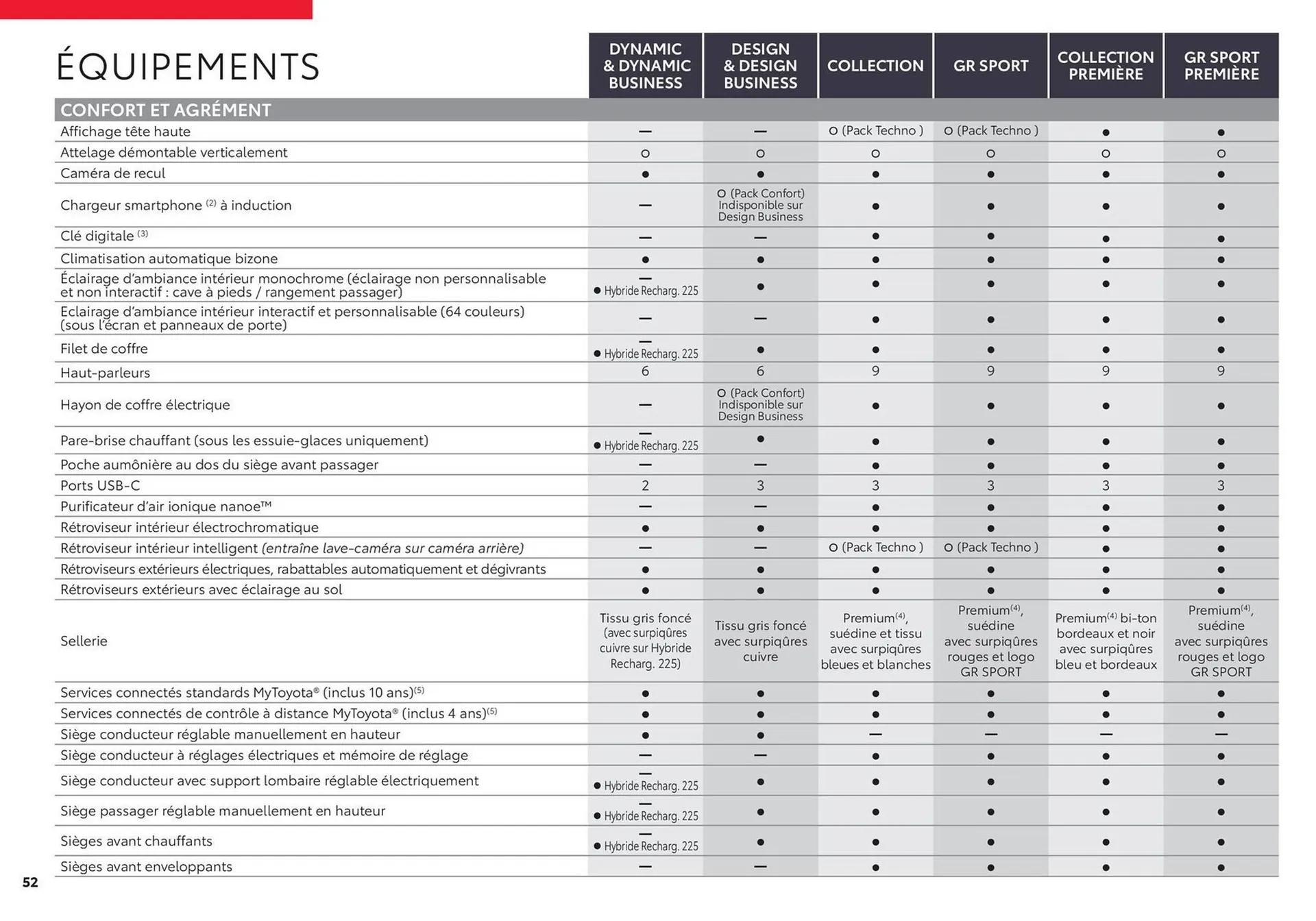 Catalogue Toyota du 28 avril au 26 avril 2026 - Catalogue page 52