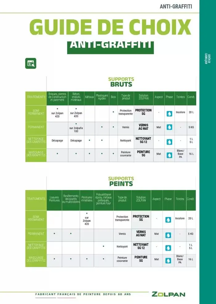 Le Guide Pro 2025 du 13 janvier au 31 décembre 2025 - Catalogue page 98