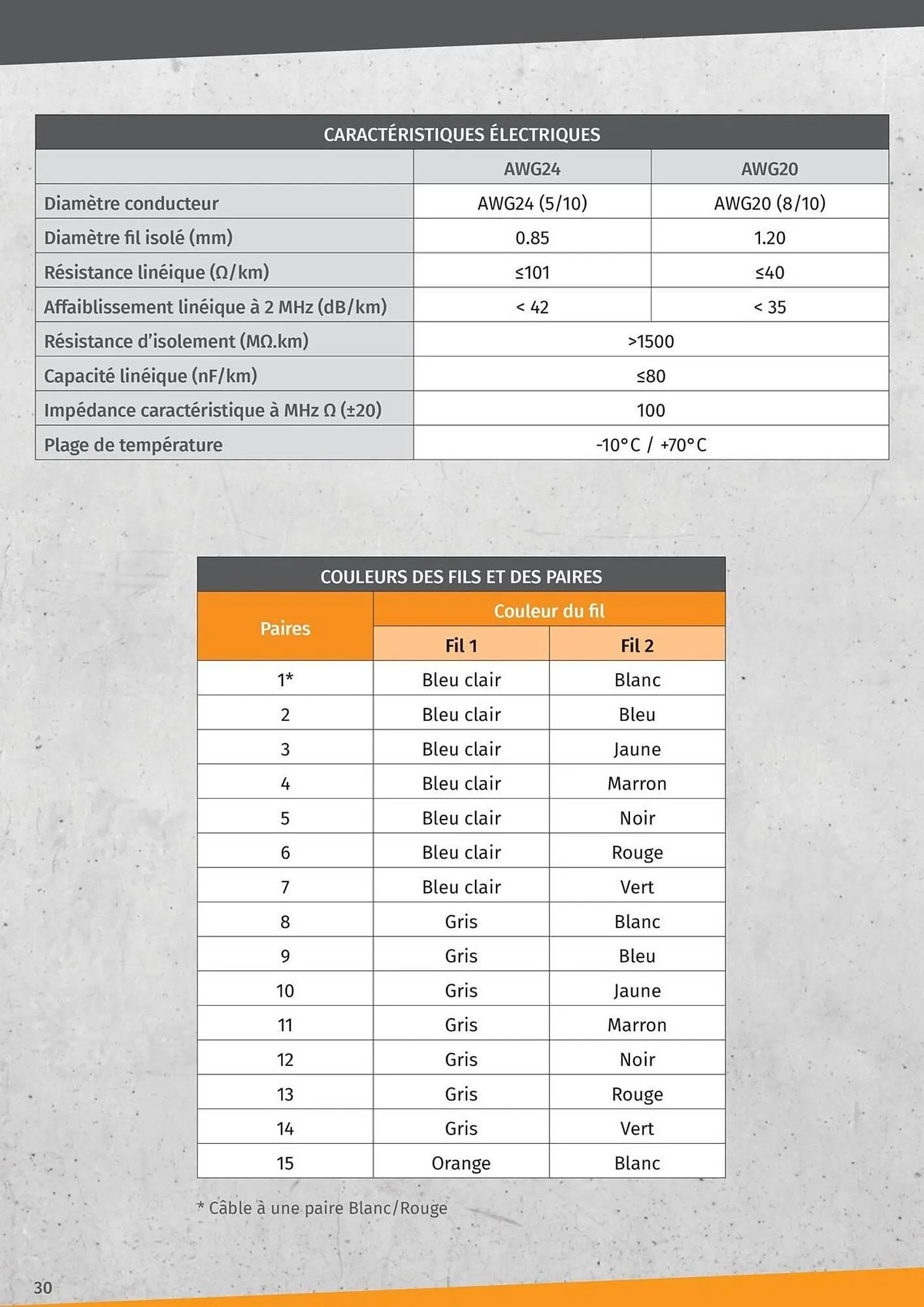 Catalogue Yesss electrique du 14 janvier au 31 décembre 2025 - Catalogue page 30