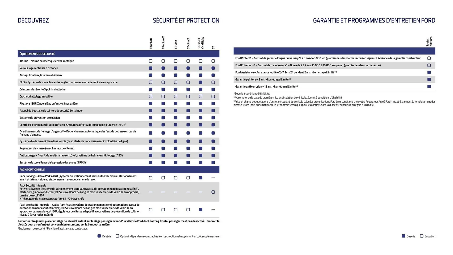 Ford Catalogue du 14 janvier au 10 janvier 2026 - Catalogue page 13