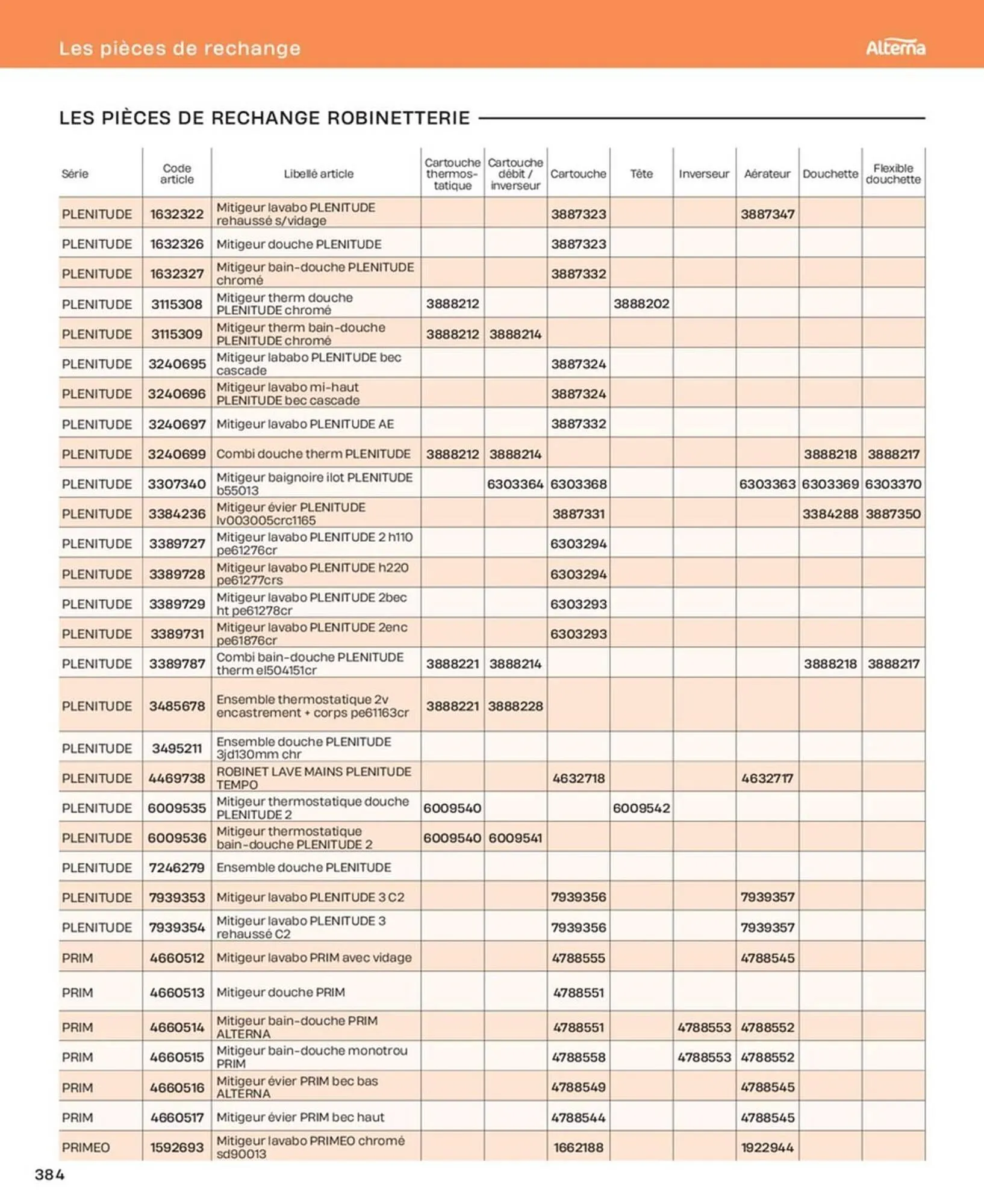 Catalogue Cedeo du 10 octobre au 31 décembre 2025 - Catalogue page 384