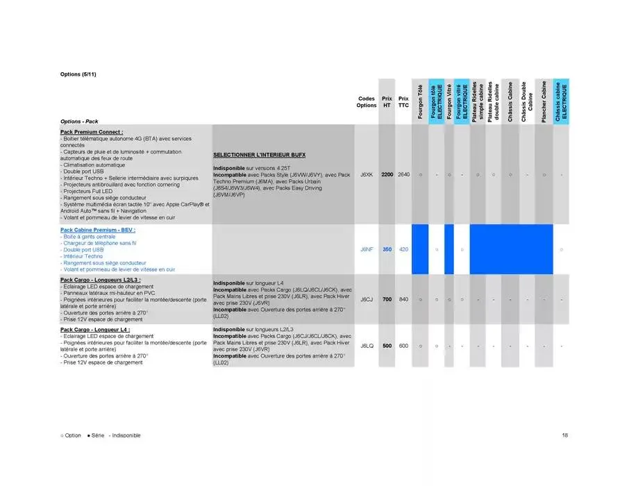 Opel Movano du 17 décembre au 17 décembre 2025 - Catalogue page 28