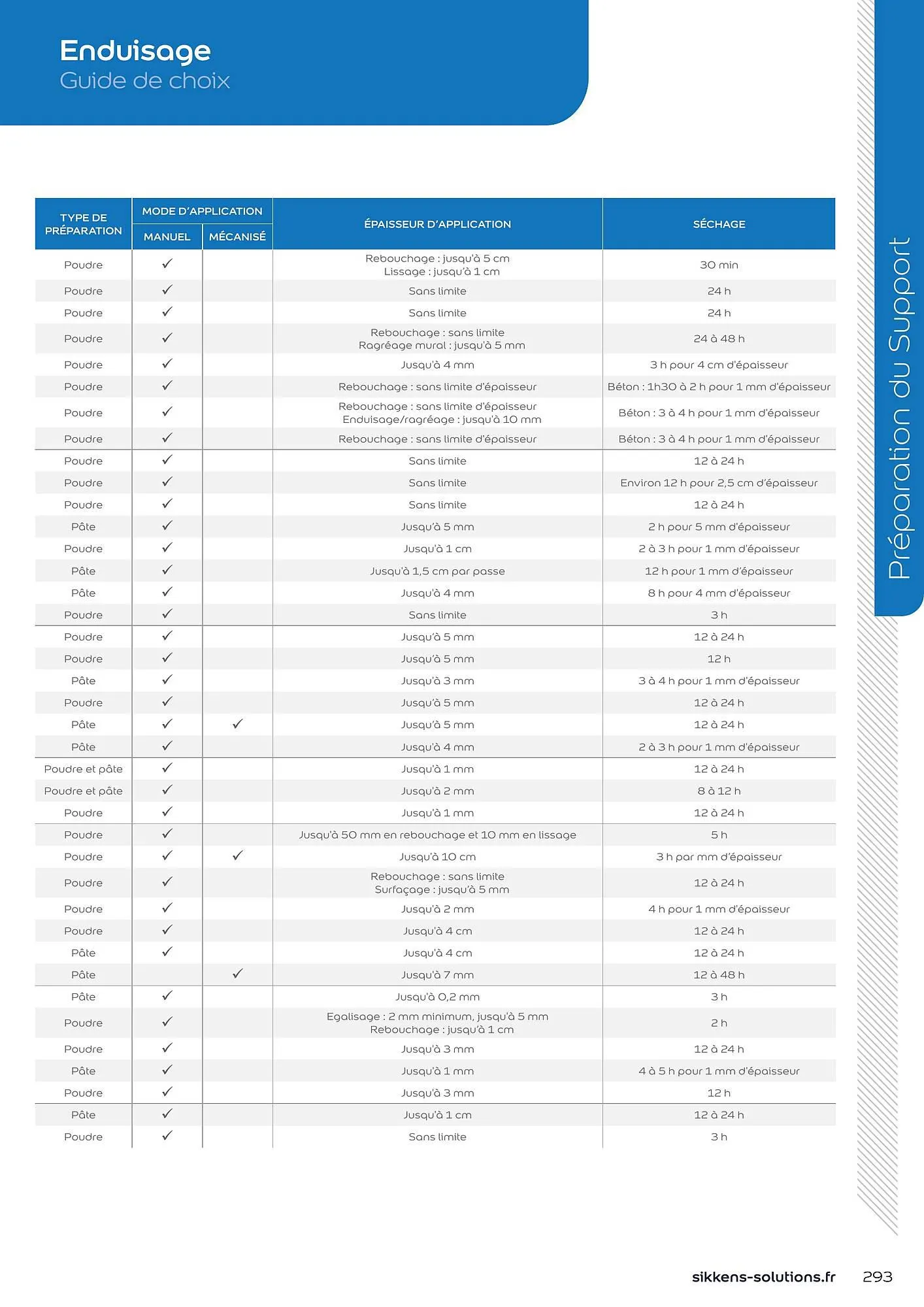 Catalogue Sikkens Solution du 8 janvier au 28 décembre 2025 - Catalogue page 293