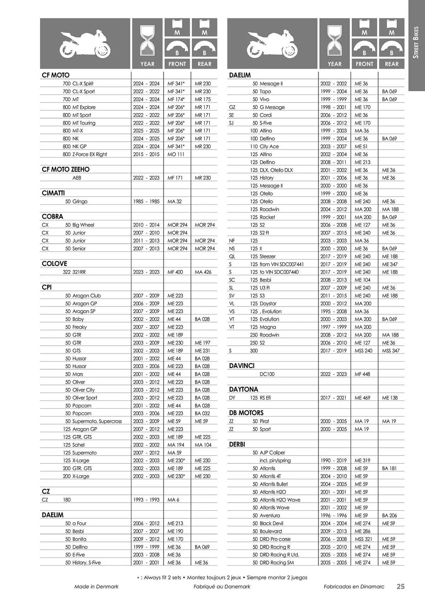 Catalogue Bihr du 23 mai au 31 décembre 2025 - Catalogue page 25