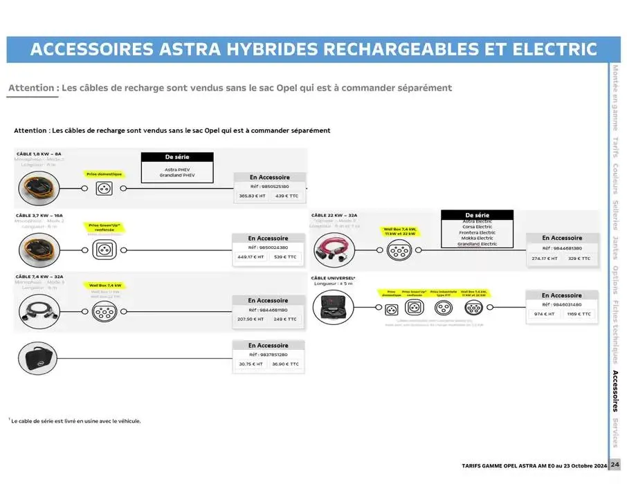 Opel Astra du 17 décembre au 17 décembre 2025 - Catalogue page 25