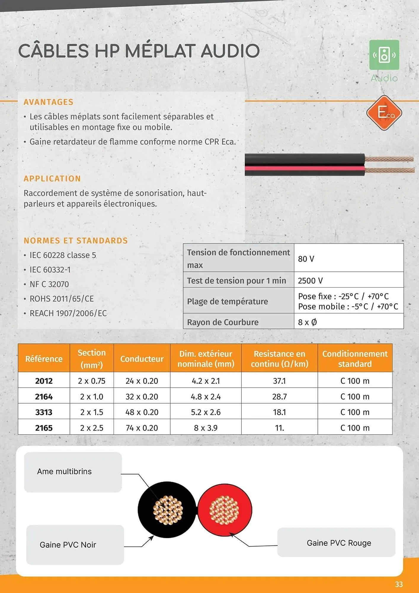 Catalogue Yesss electrique du 14 janvier au 31 décembre 2025 - Catalogue page 33