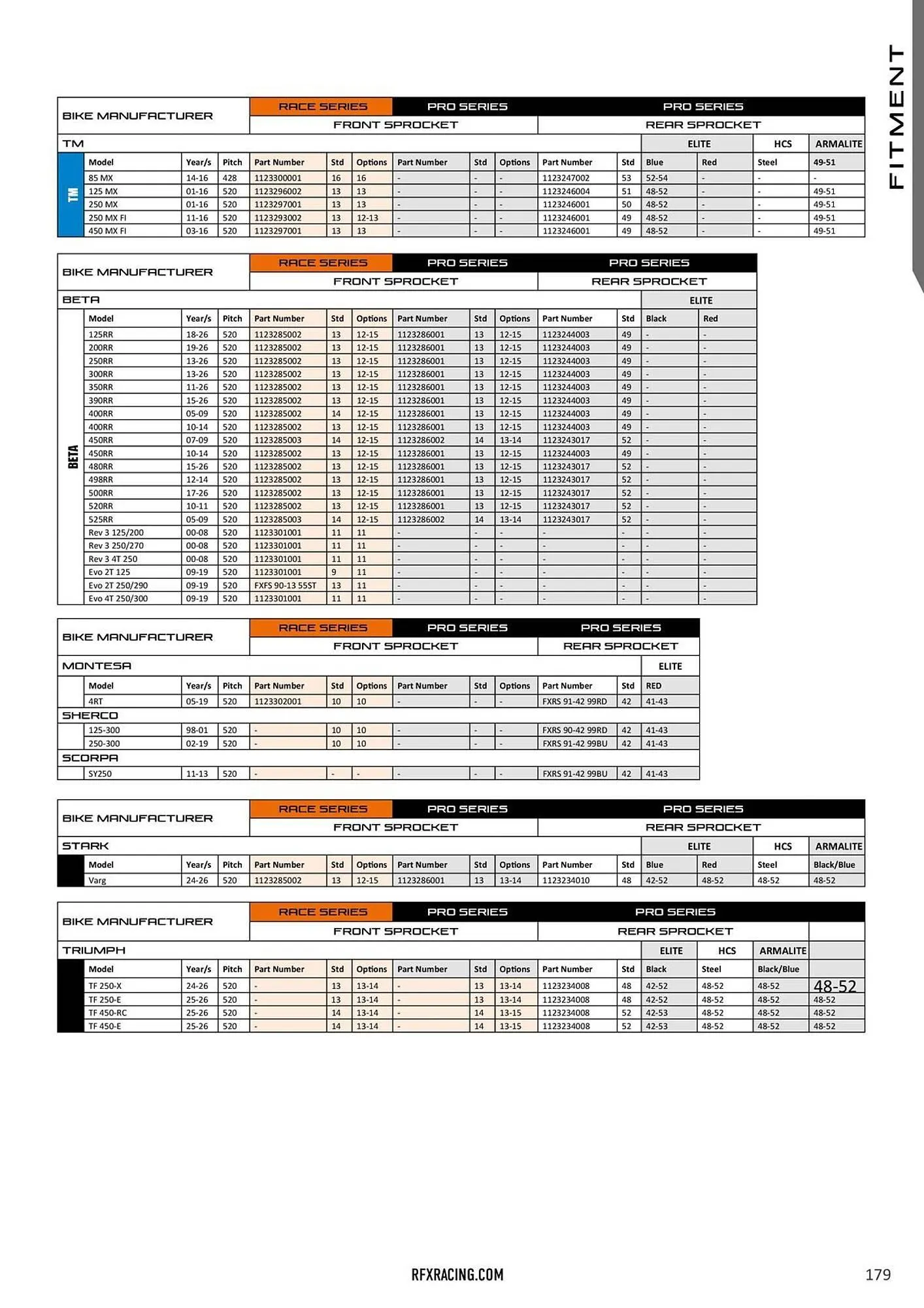 Catalogue Bihr du 23 janvier au 31 décembre 2026 - Catalogue page 184