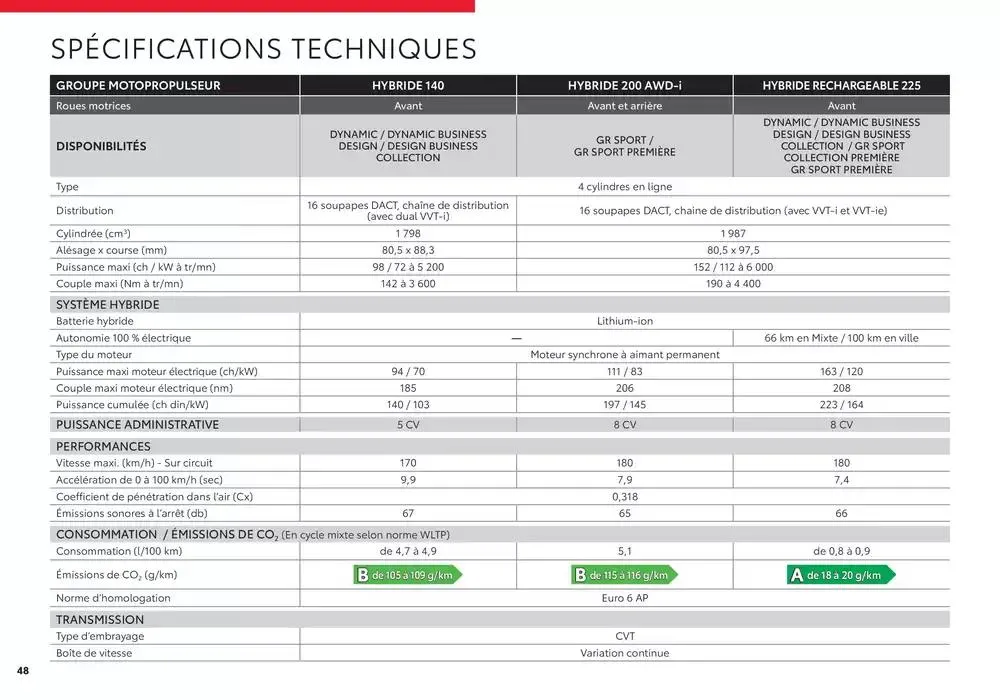 Toyota C-HR du 28 avril au 26 avril 2026 - Catalogue page 48