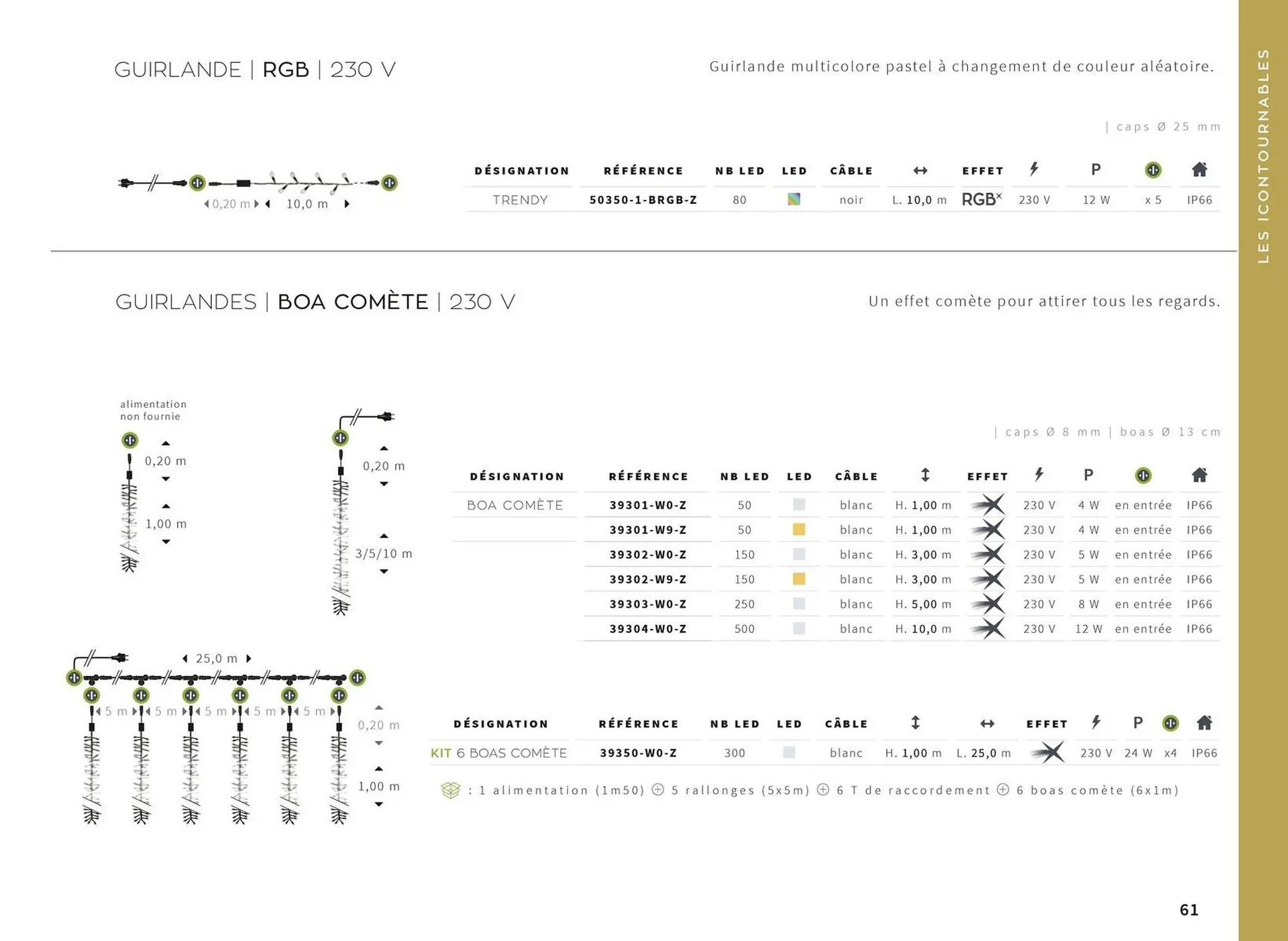 Catalogue Yesss electrique du 13 octobre au 31 décembre 2026 - Catalogue page 61