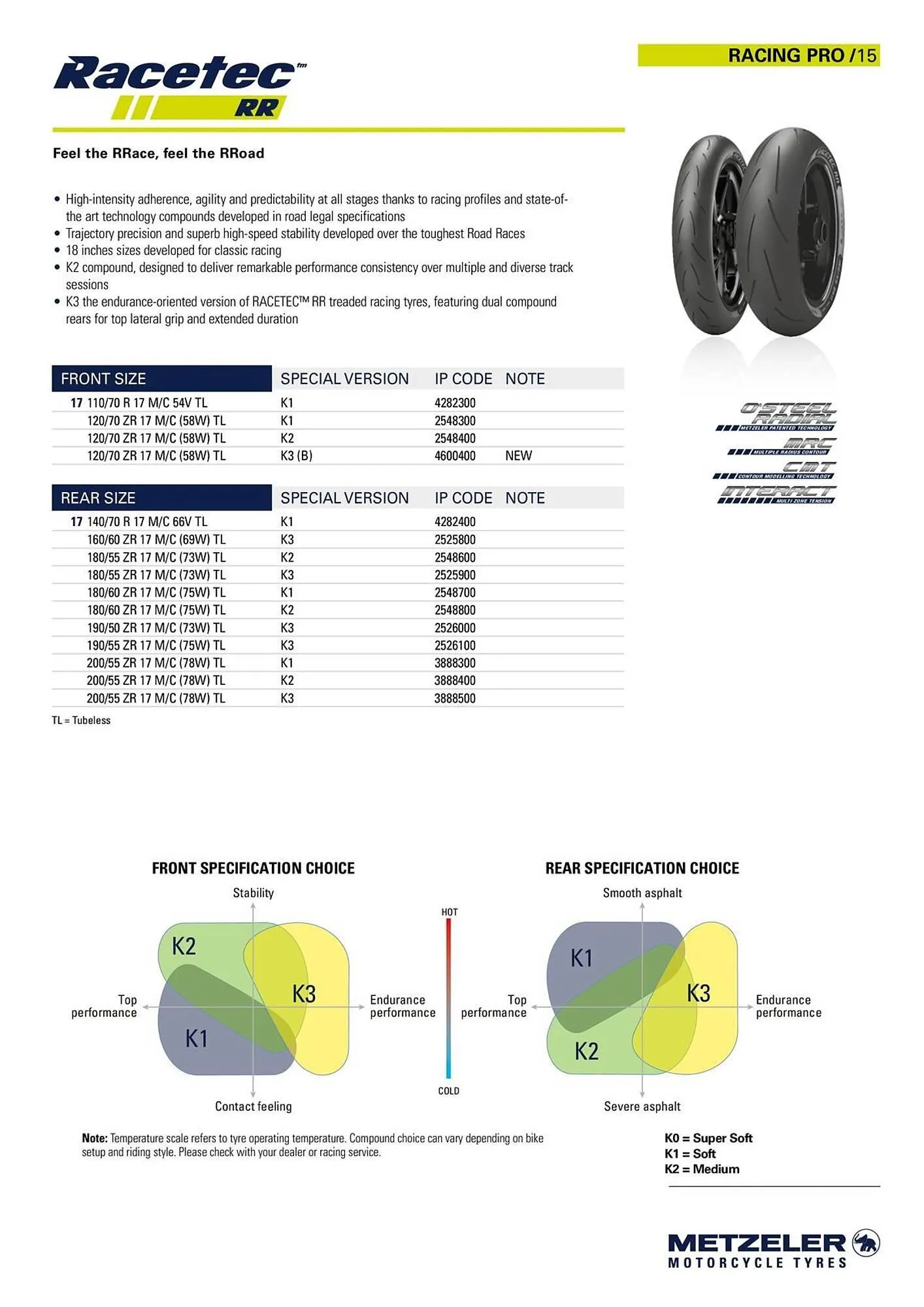 Catalogue Bihr du 10 septembre au 31 décembre 2025 - Catalogue page 15