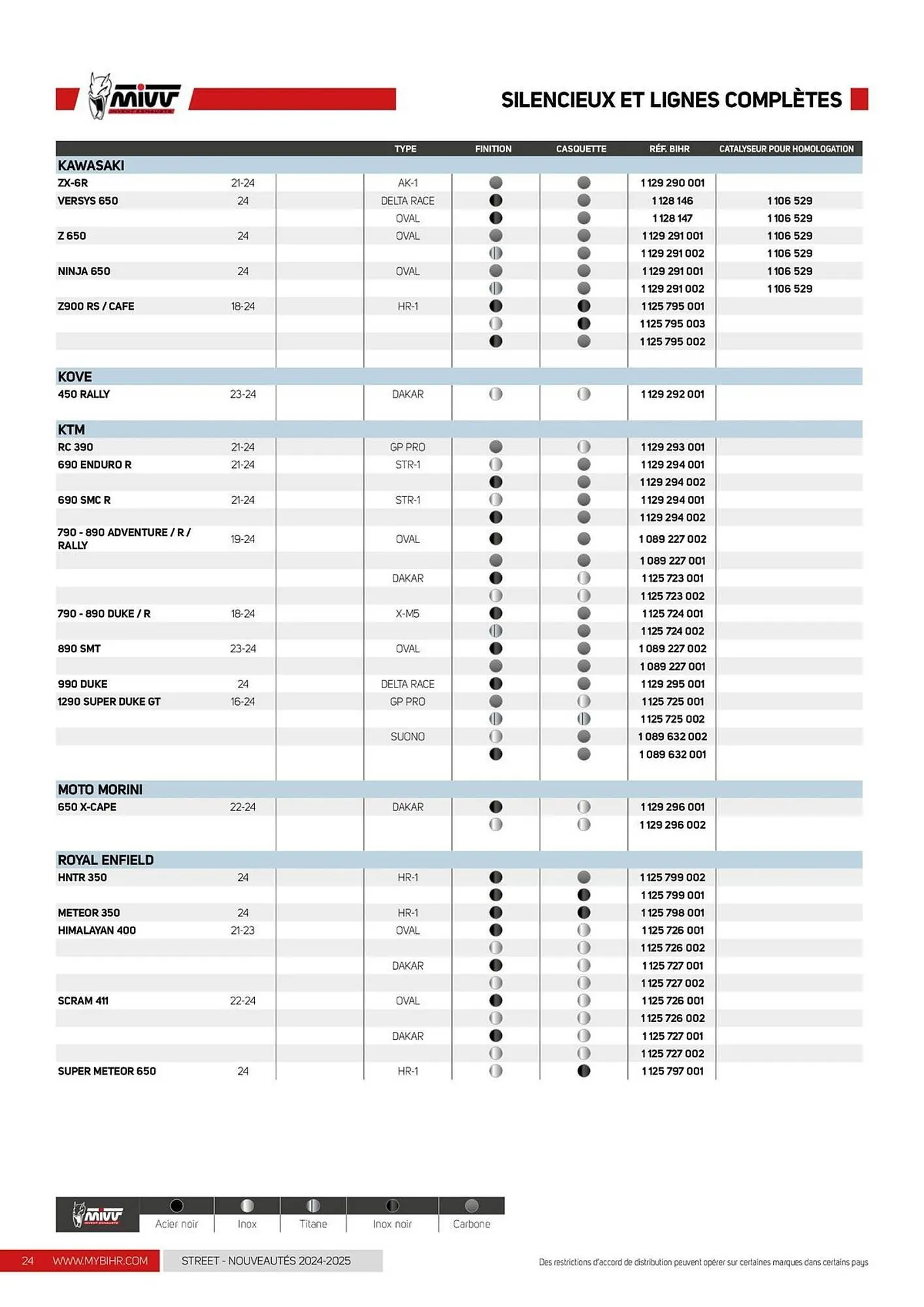 Catalogue Bihr du 12 décembre au 31 décembre 2025 - Catalogue page 24