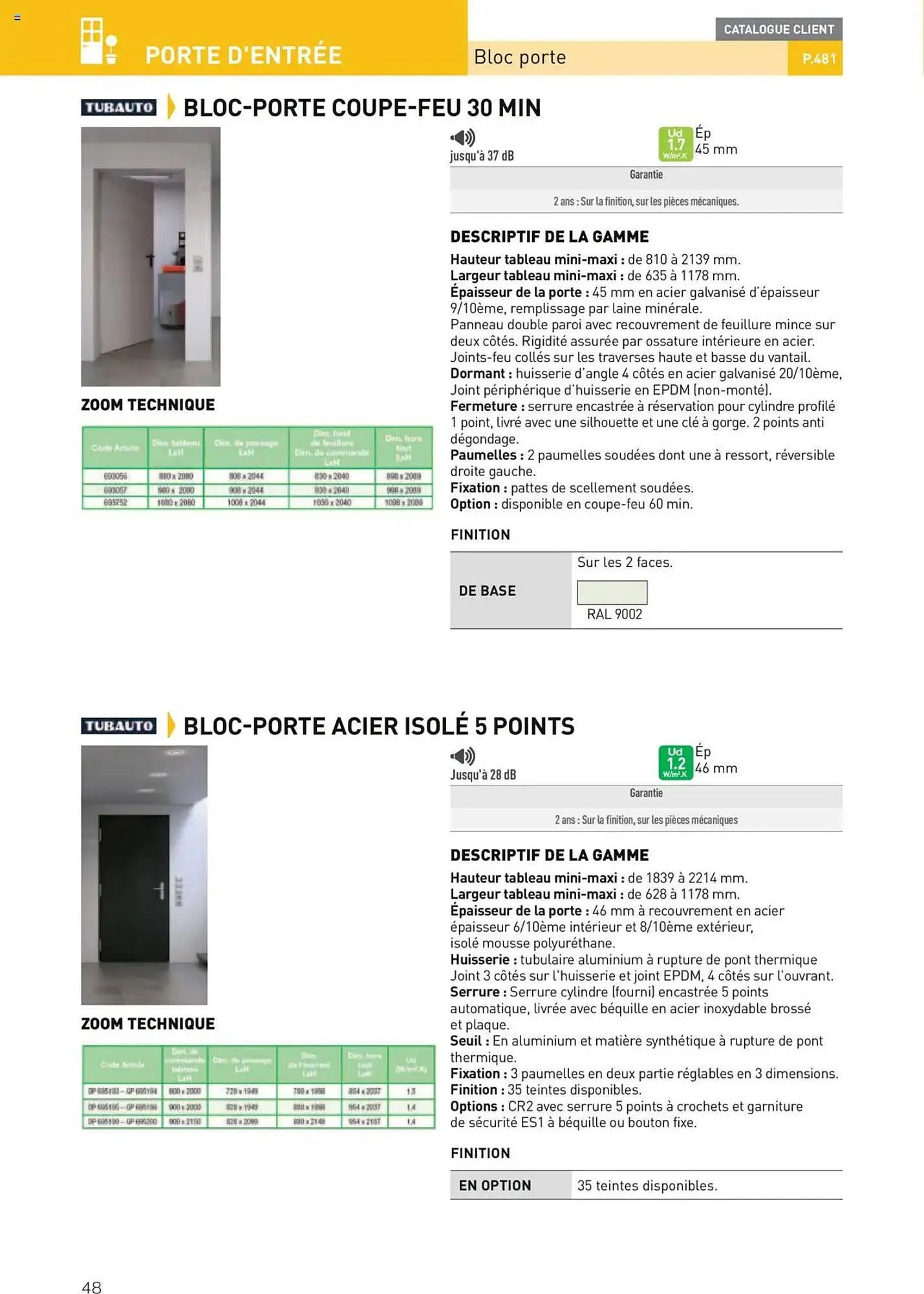 Catalogue Point P du 11 juillet au 31 décembre 2025 - Catalogue page 48