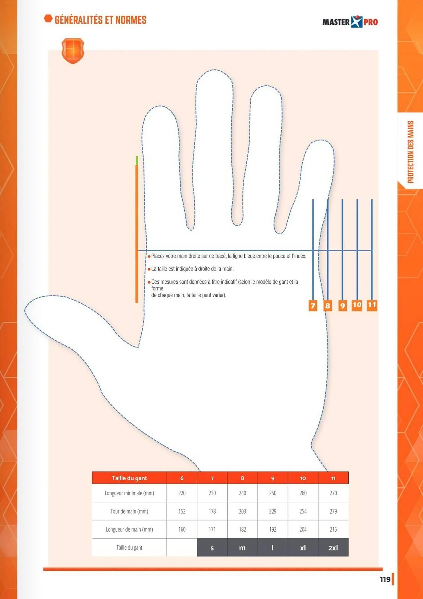 Catalogue Master Pro du 19 septembre au 31 janvier 2027 - Catalogue page 121