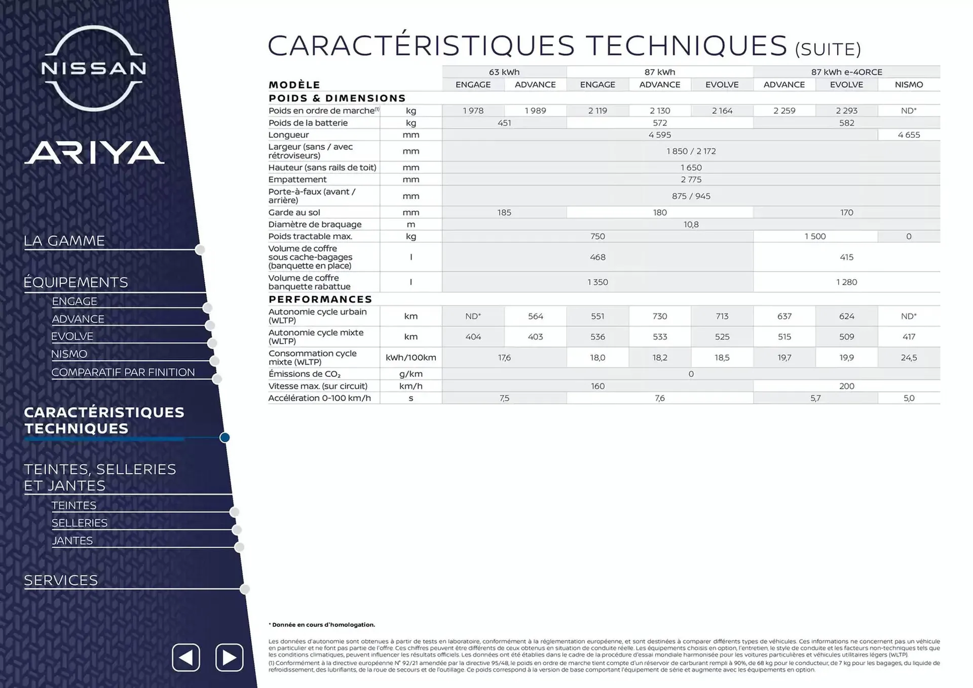 Catalogue Nissan du 7 mars au 7 mars 2026 - Catalogue page 11