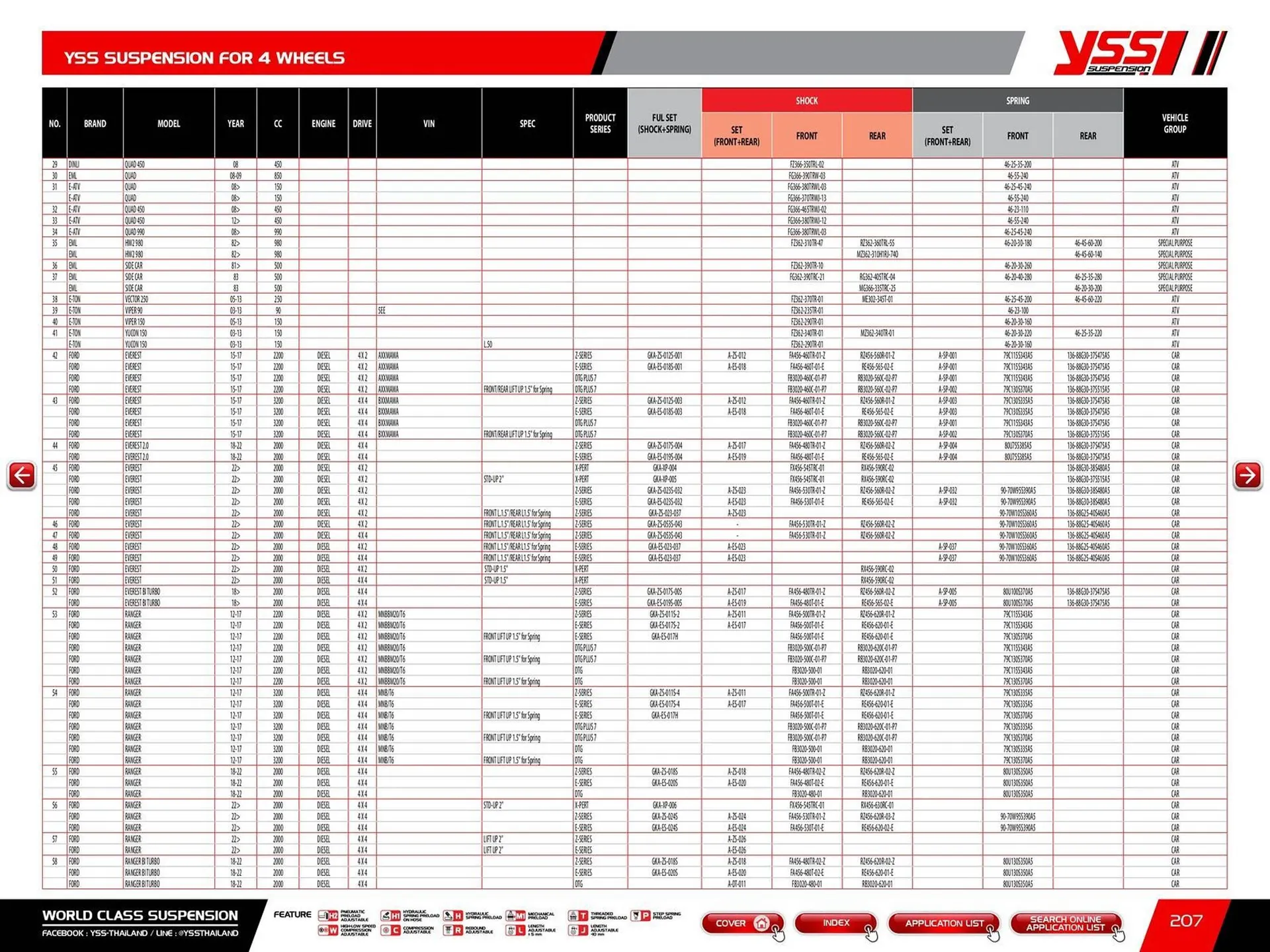 Catalogue Bihr du 23 mai au 31 décembre 2025 - Catalogue page 209