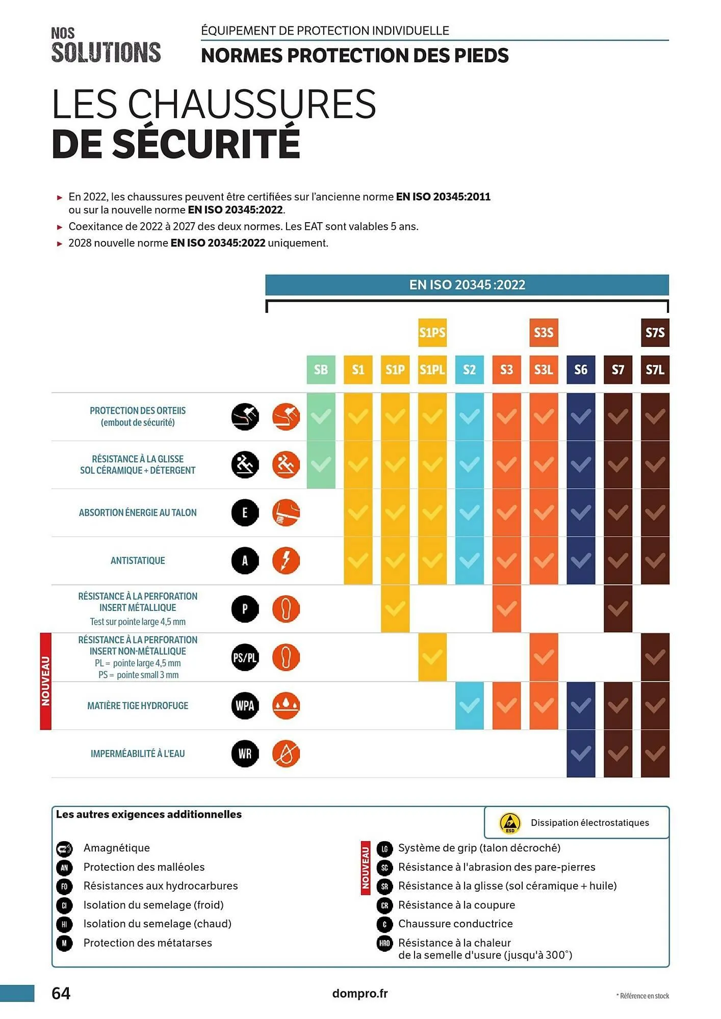 Catalogue DomPro du 23 janvier au 1 janvier 2027 - Catalogue page 64