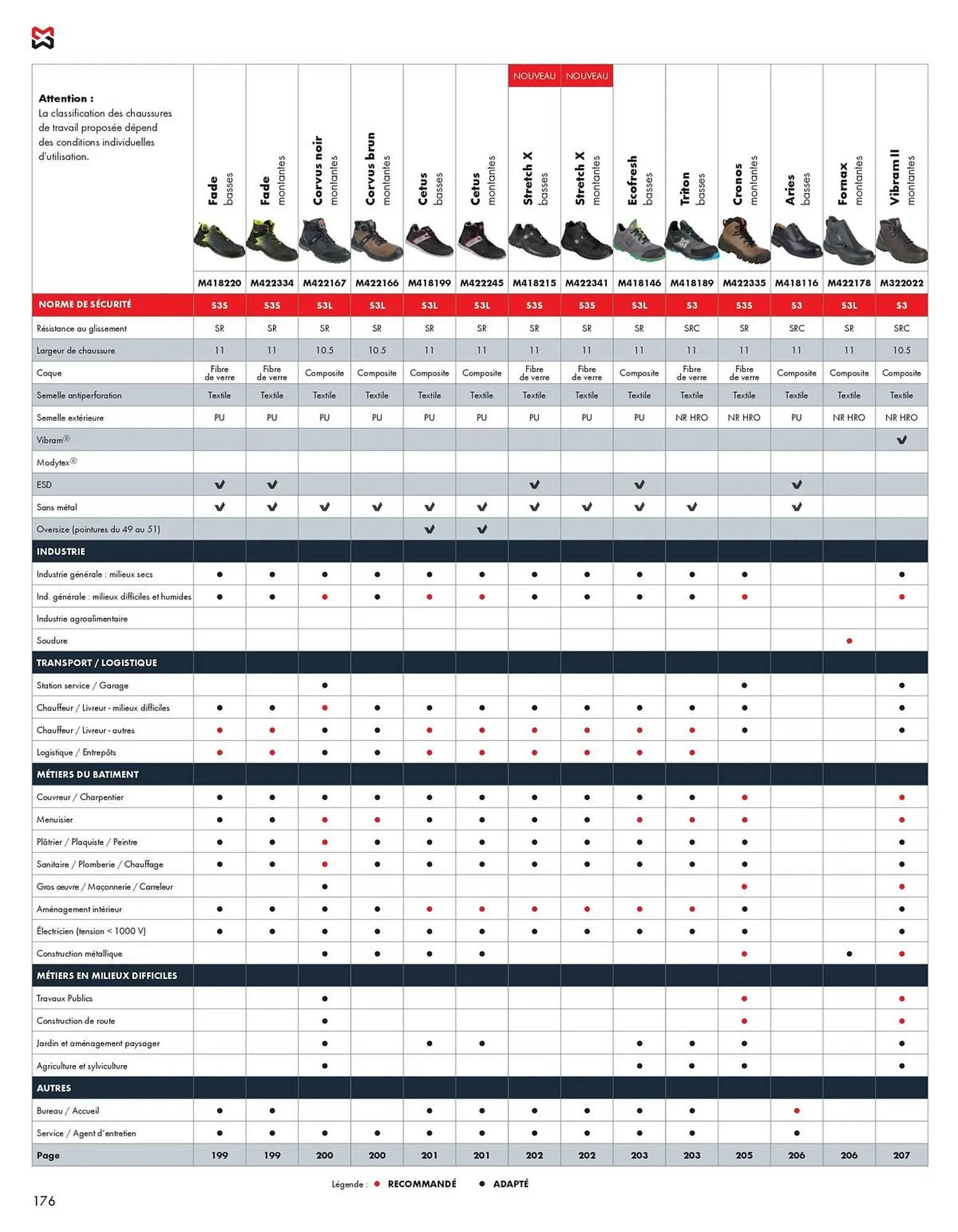 Catalogue Würth du 27 février au 31 décembre 2026 - Catalogue page 176