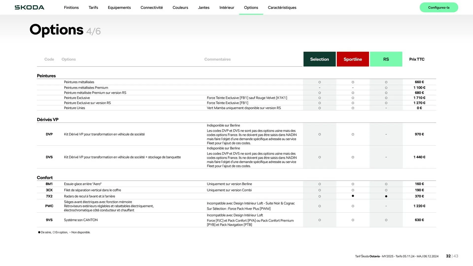 Catalogue Škoda du 9 janvier au 9 janvier 2026 - Catalogue page 32
