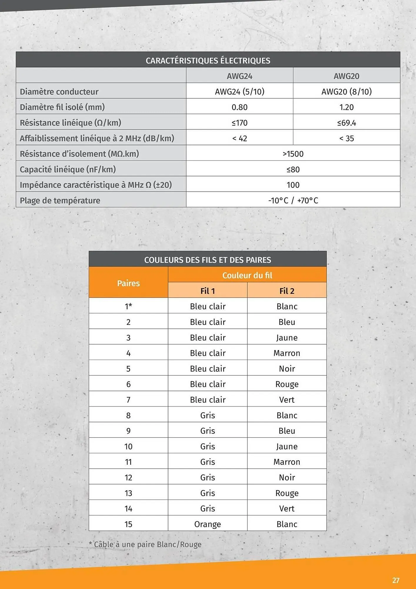 Catalogue Yesss electrique du 14 janvier au 31 décembre 2025 - Catalogue page 27