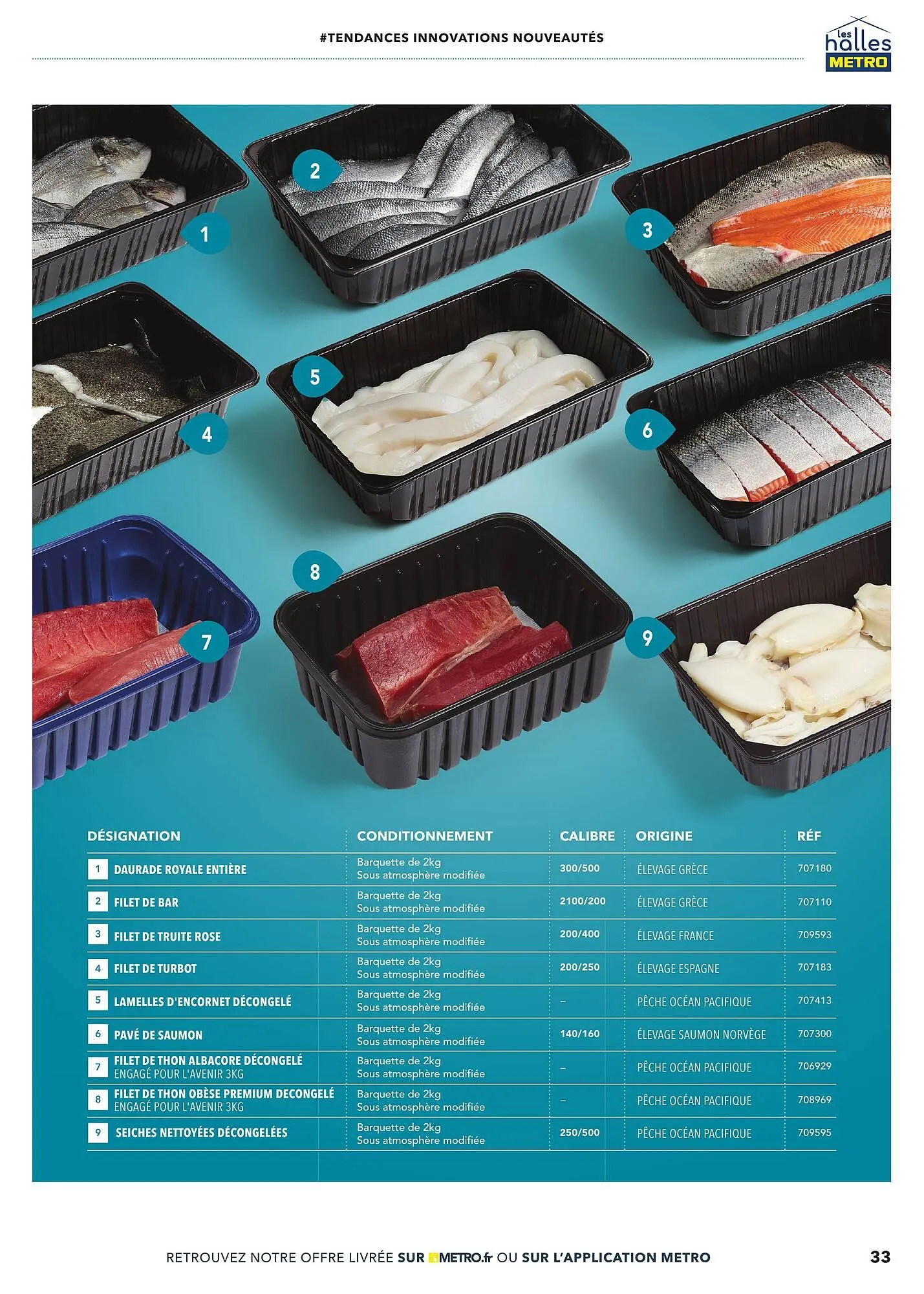 Catalogue METRO du 19 juin au 31 décembre 2025 - Catalogue page 33