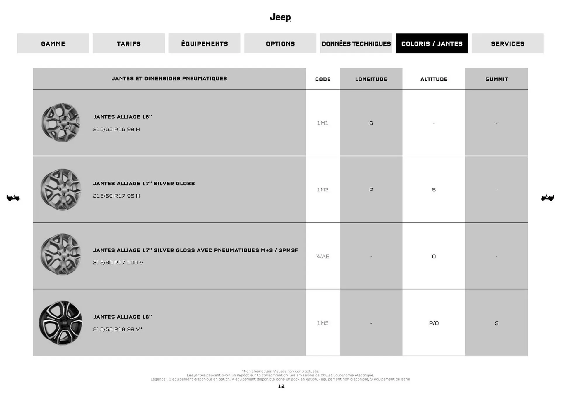 Jeep Catalogue du 9 septembre au 31 août 2026 - Catalogue page 10