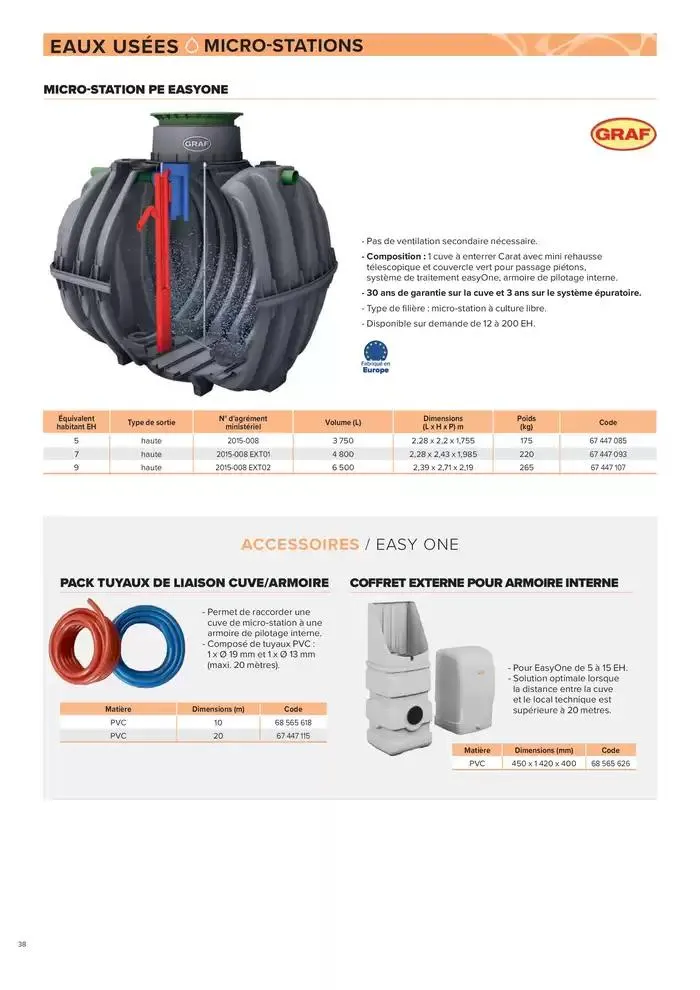 ASSAINISSEMENT NON COLLECTIF ET GESTION DES EAUX PLUVIALES du 4 mars au 31 décembre 2025 - Catalogue page 38