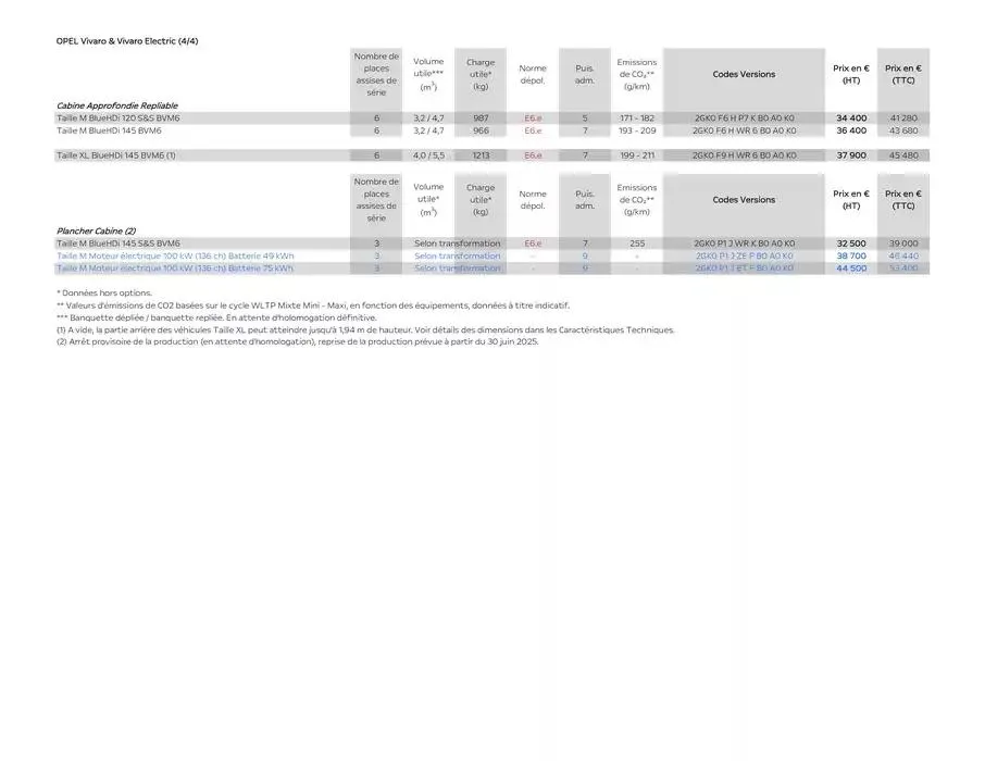 Opel Vivaro du 25 avril au 25 avril 2026 - Catalogue page 9