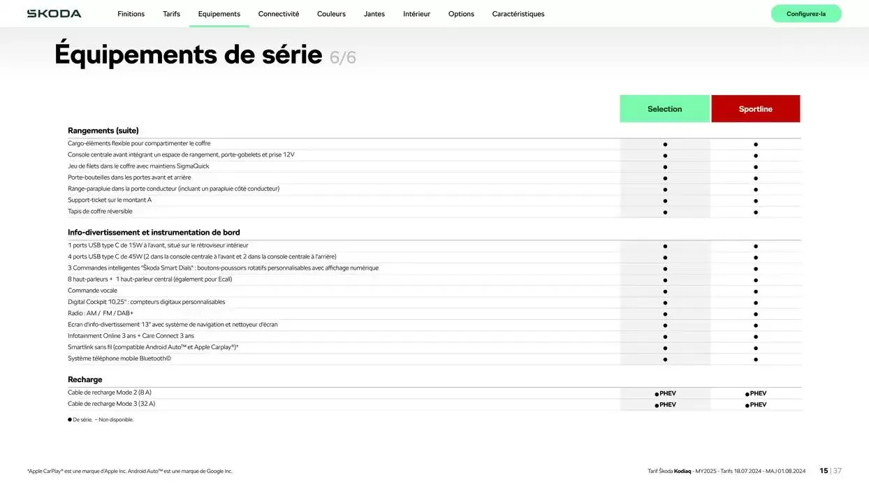 Škoda Kodiaq du 17 octobre au 17 octobre 2025 - Catalogue page 15