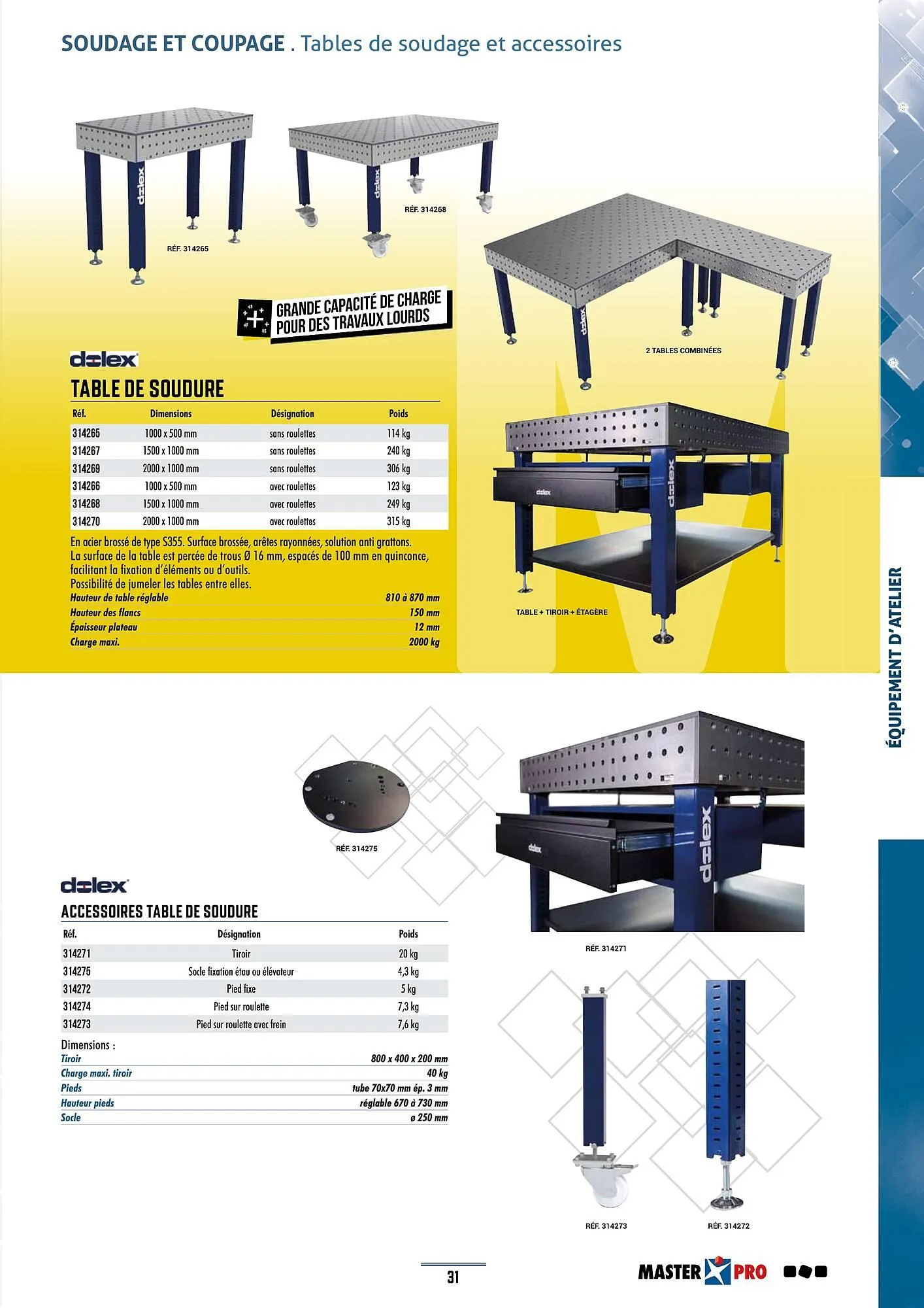 Catalogue Master Pro du 28 janvier au 30 décembre 2028 - Catalogue page 35