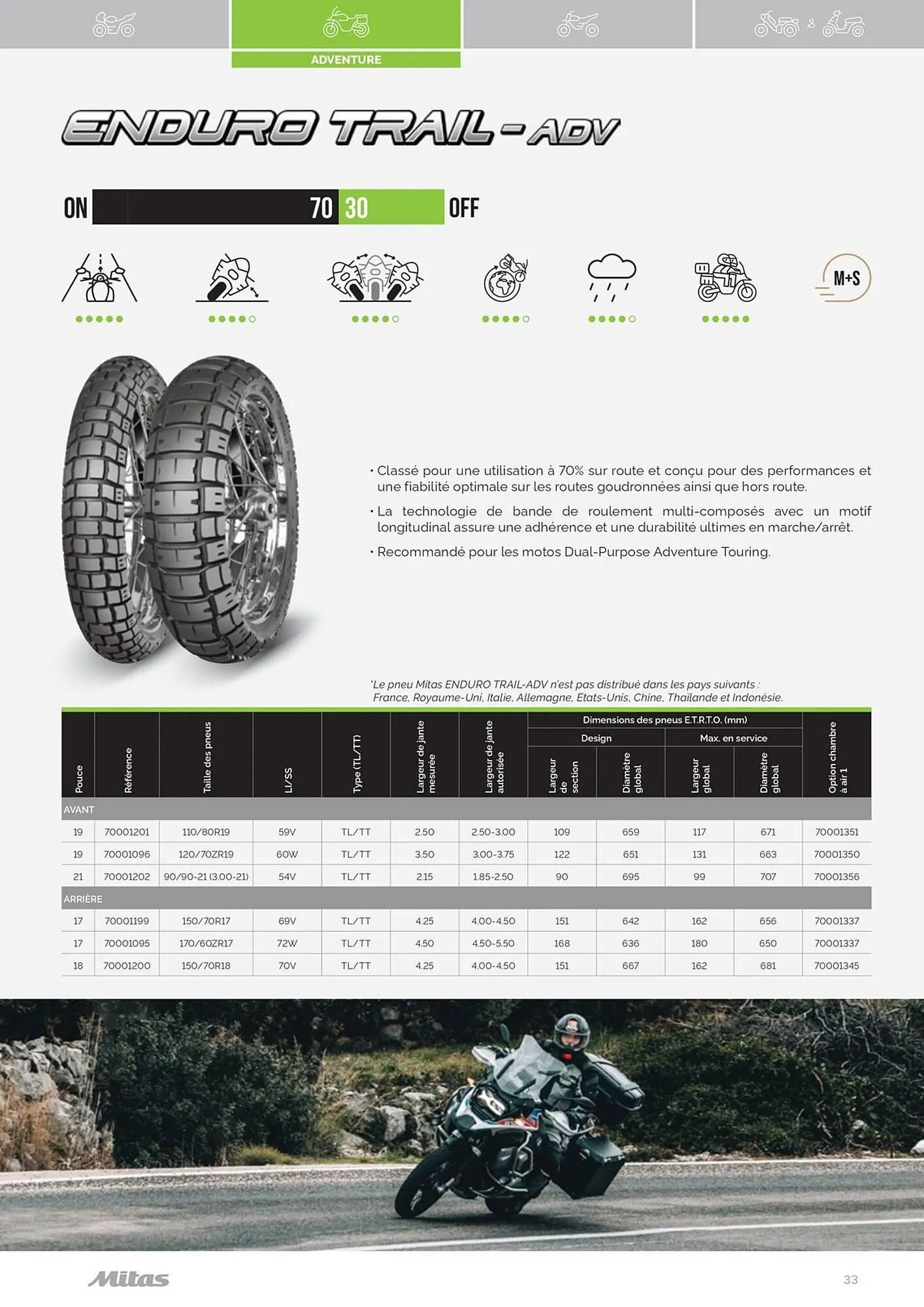 Catalogue Bihr du 17 juillet au 31 décembre 2025 - Catalogue page 33