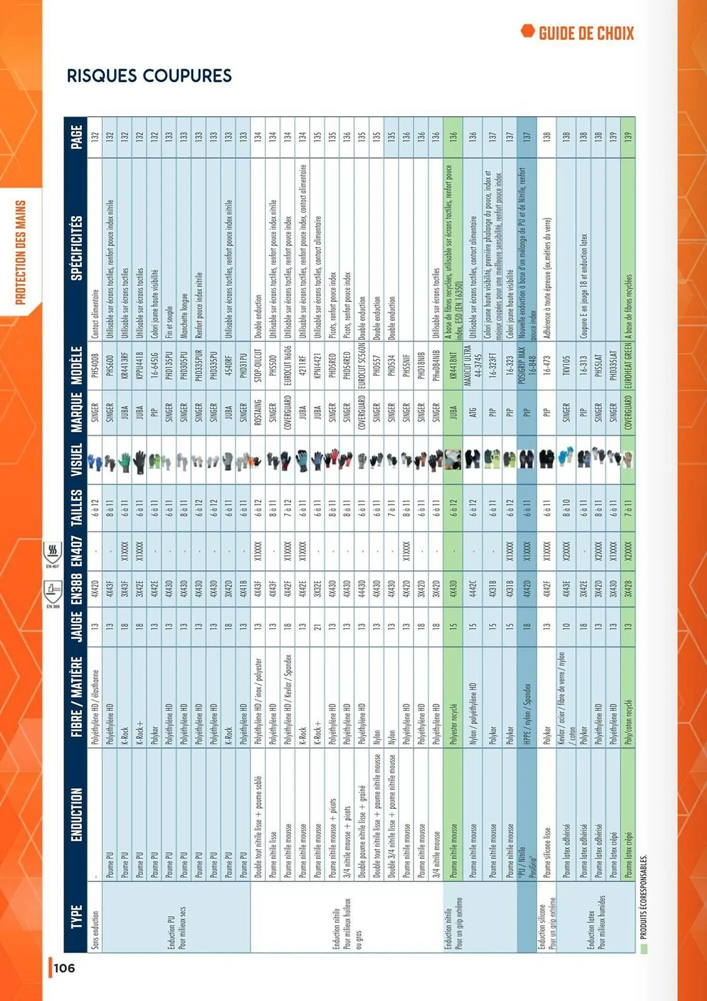Catalogue Master Pro du 19 septembre au 31 janvier 2027 - Catalogue page 108