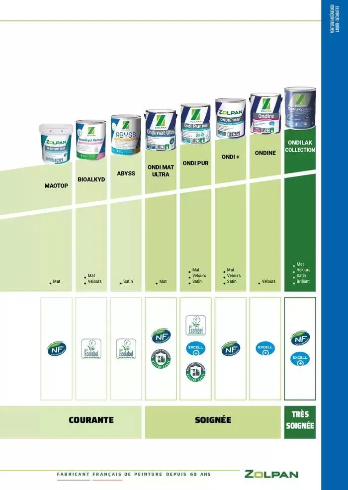 Le Guide Pro 2025 du 13 janvier au 31 décembre 2025 - Catalogue page 16