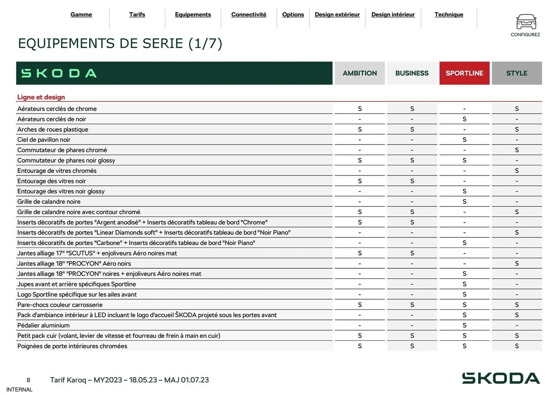 Catalogue Skoda du 29 août au 31 décembre 2023 - Catalogue page 8