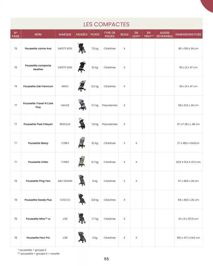 Collection 2024-2025 du 20 août au 30 juin 2025 - Catalogue page 57