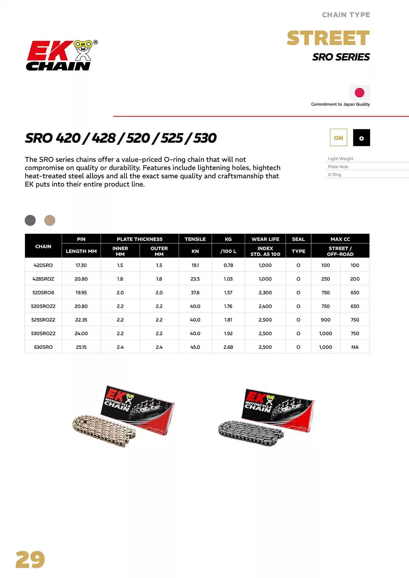 Catalogue Bihr du 4 avril au 31 décembre 2025 - Catalogue page 29