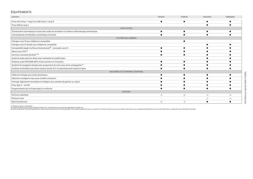 Catalogue Hyundai du 2 janvier au 2 janvier 2026 - Catalogue page 36