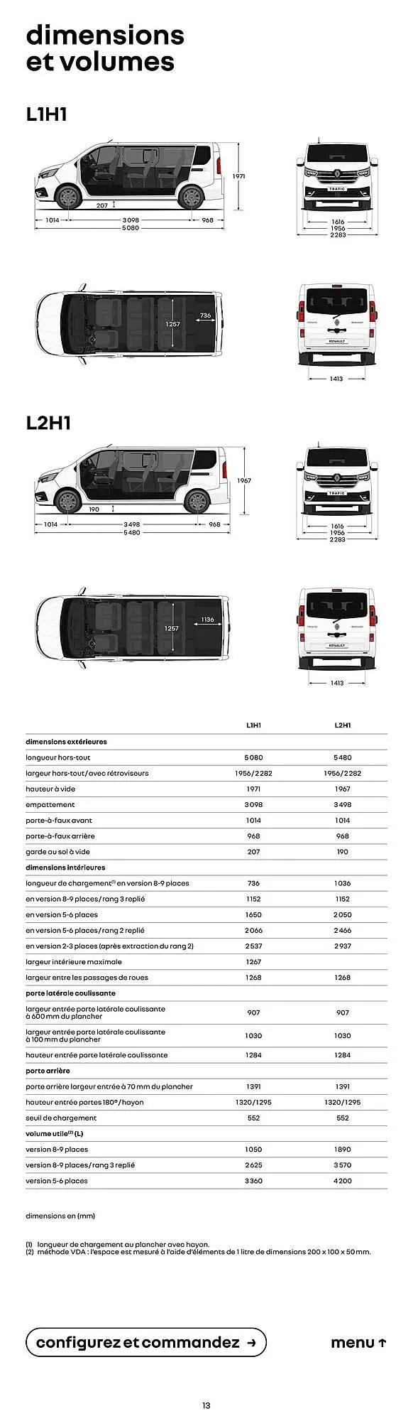 Catalogue Renault du 14 janvier au 31 janvier 2027 - Catalogue page 13