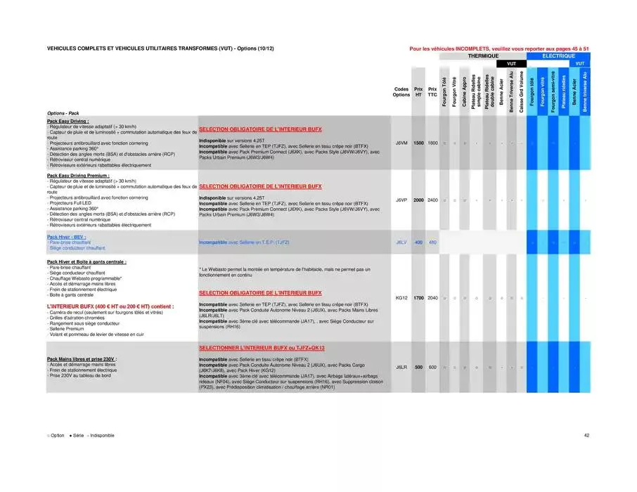 Opel Movano du 25 avril au 25 avril 2026 - Catalogue page 42