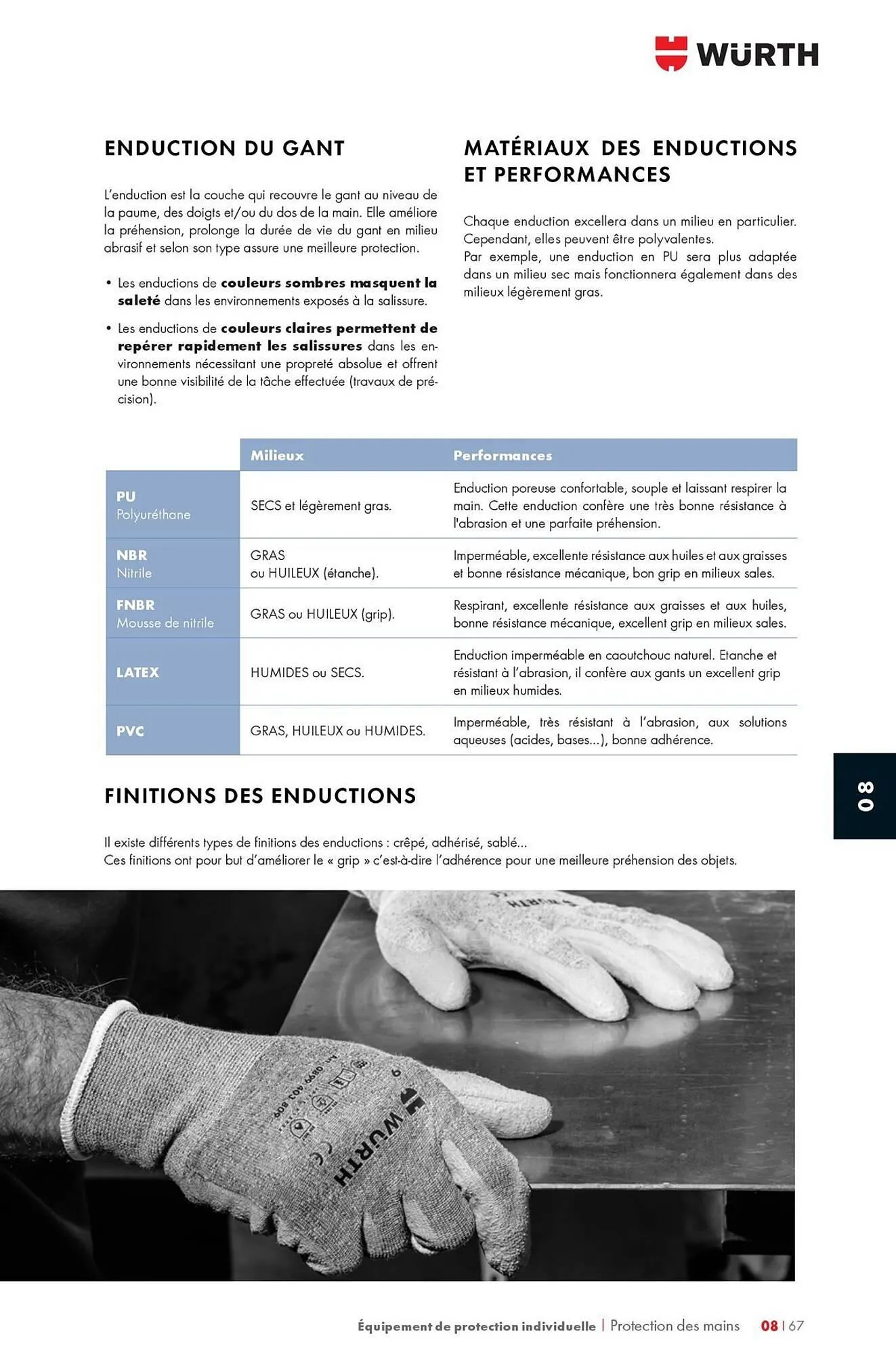 Catalogue Würth du 12 mai au 31 décembre 2025 - Catalogue page 1263