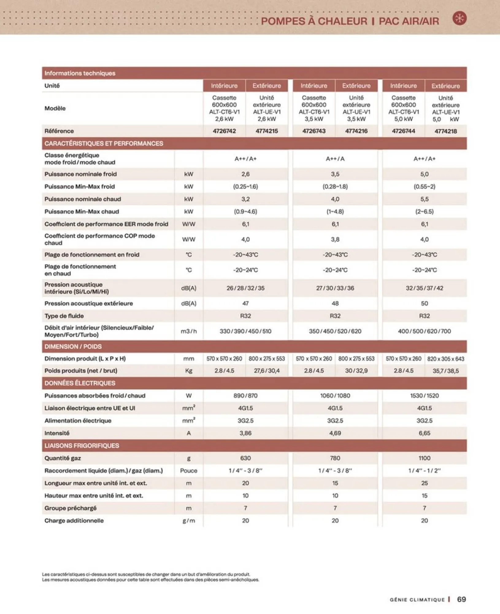 Catalogue Cedeo du 10 octobre au 30 juin 2026 - Catalogue page 69