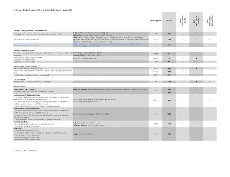 Opel Zafira et Vivaro Combi du 25 avril au 25 avril 2026 - Catalogue page 6