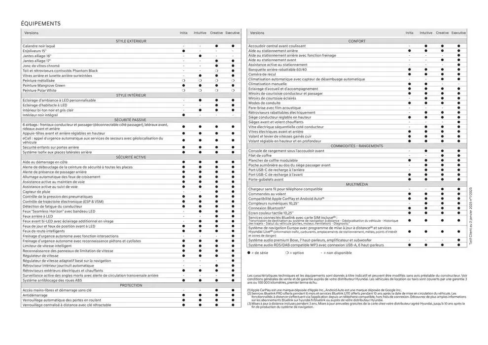 Hyundai Nouveau BAYON du 22 janvier au 22 janvier 2026 - Catalogue page 26