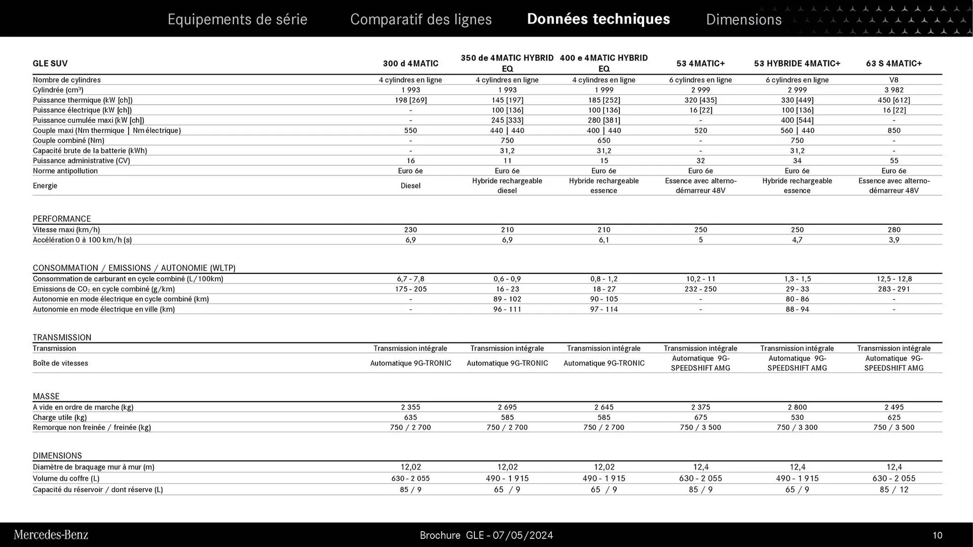 Mercedes-Benz Catalogue du 9 septembre au 31 août 2026 - Catalogue page 9