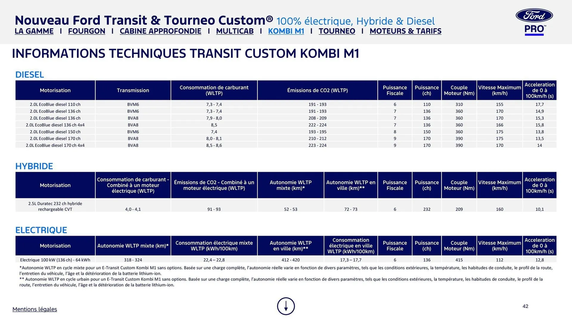Catalogue Ford du 8 août au 8 août 2026 - Catalogue page 42
