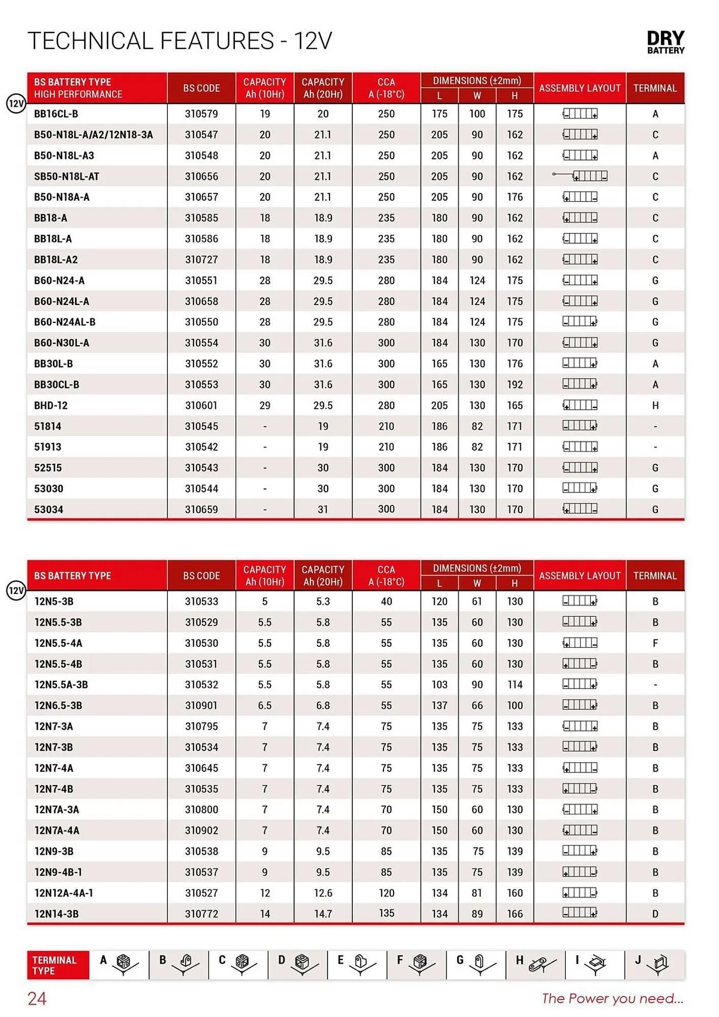 Catalogue Bihr du 26 mars au 31 décembre 2025 - Catalogue page 24