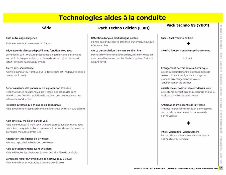 Opel Nouveau Grandland du 17 décembre au 17 décembre 2025 - Catalogue page 13