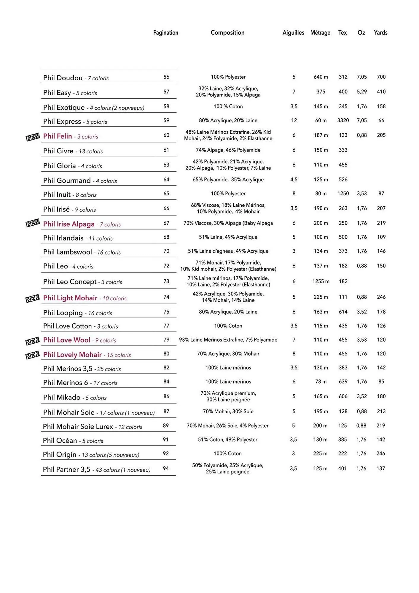 Catalogue Phildar du 10 décembre au 31 août 2025 - Catalogue page 5
