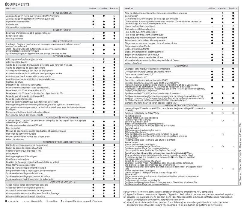 Hyundai KONA Electric Nouvelle Génération du 23 juillet au 23 juillet 2025 - Catalogue page 34