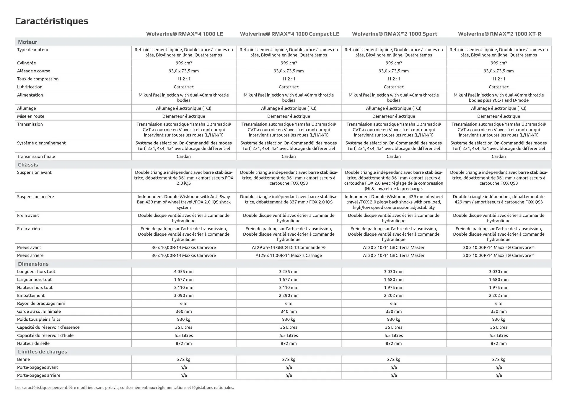 Catalogue Yamaha du 20 avril au 26 décembre 2026 - Catalogue page 22